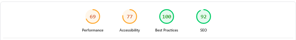 lighthouse score showing a 69 for performance, 77 for accessibility, 100 for best practices, and 92 for SEO